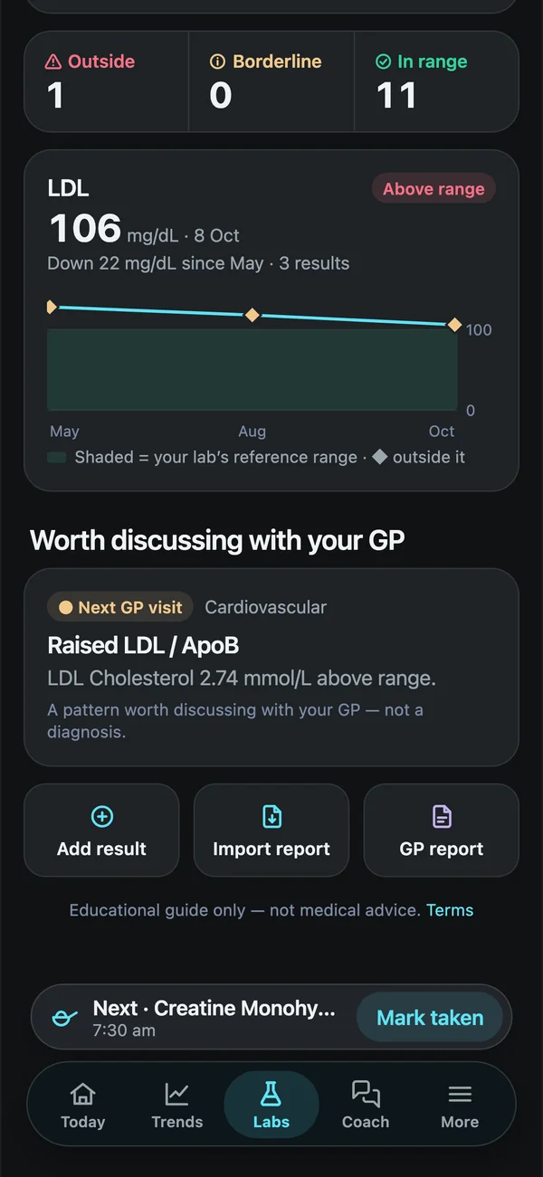 Biohack Tracker LDL trend built from three imported blood tests