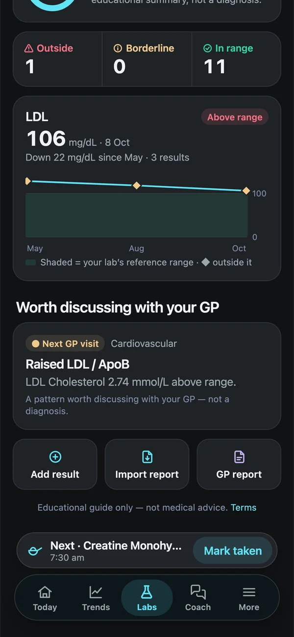 Biohack Tracker labs screen with Worth discussing with your GP and GP report