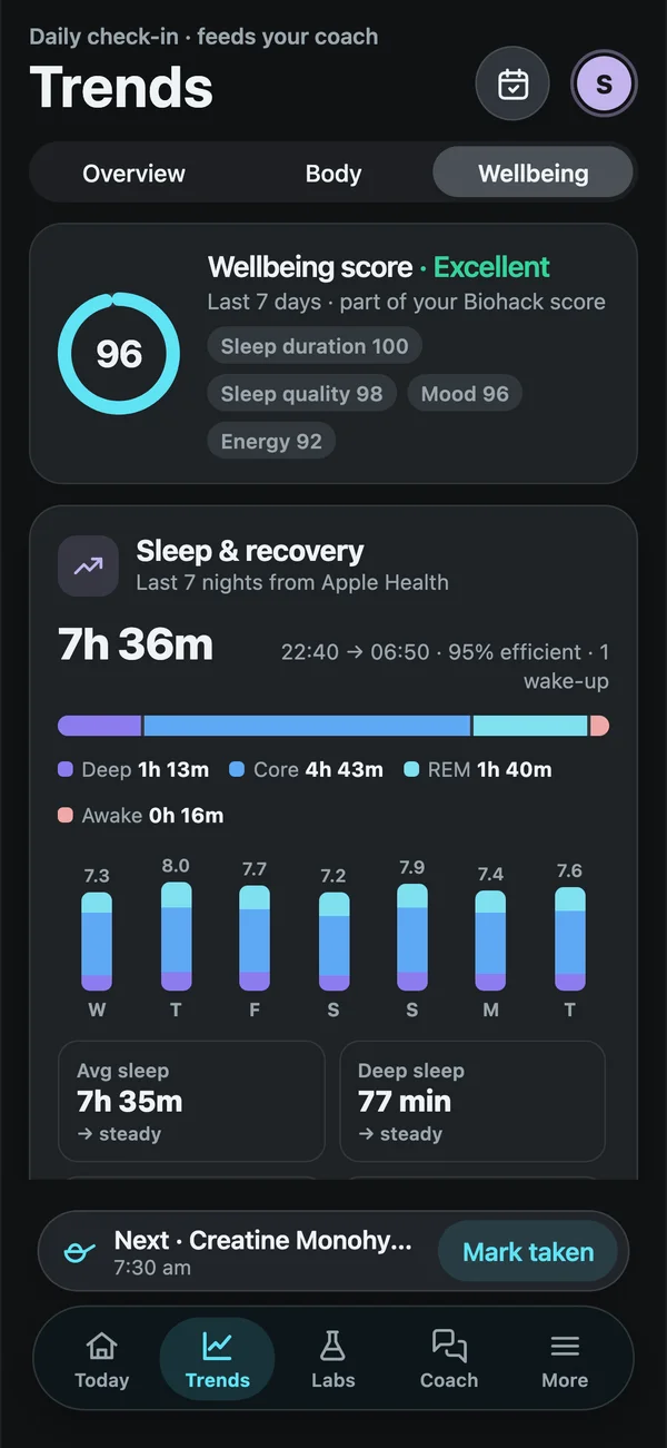 Biohack Tracker sleep and recovery view
